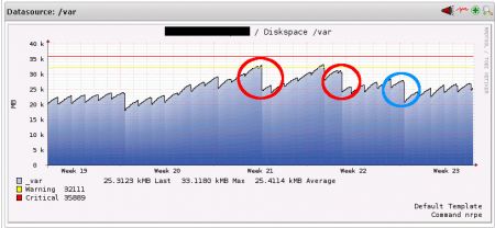 Filebeat still hanging on to logfiles after rotation