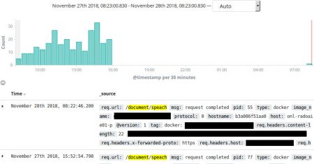 Gelf logs reappear in Kibana