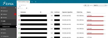 Icingaweb2 X509 module invalid chain