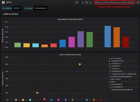 MTR Grafana Dashboard