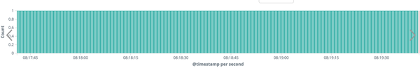 Docker GELF Logging no gaps with tcp