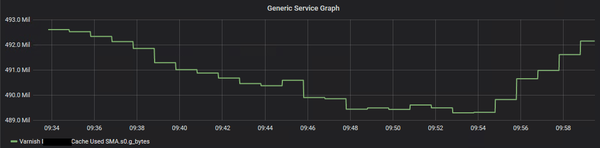 Varnish shared memory monitoring