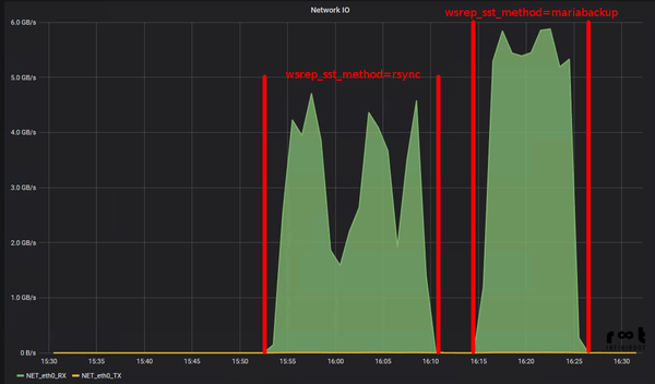 >Galera wsrep sst rsync vs mariabackup