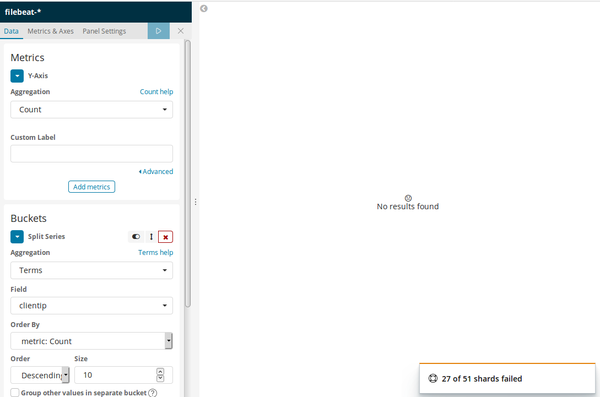 Kibana Visualization Shards Failed