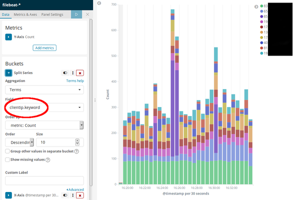 Kibana visualization with text field keyword