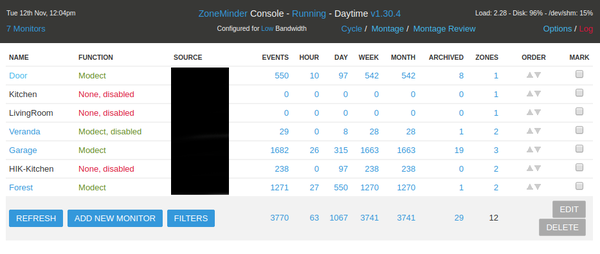Zoneminder 1.30 overview with flat css style