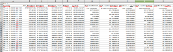 Interface traffic calculations comparisons