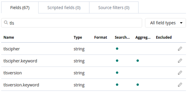 Kibana Index fields TLS