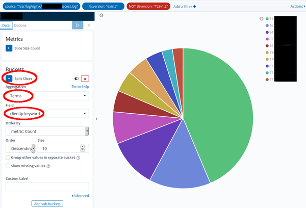 Kibana Pie Chart: Top 10 http clients using old TLS version