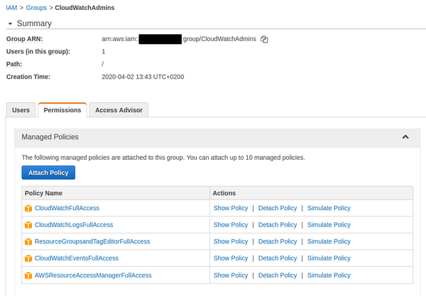AWS IAM Cloudwatch permissions