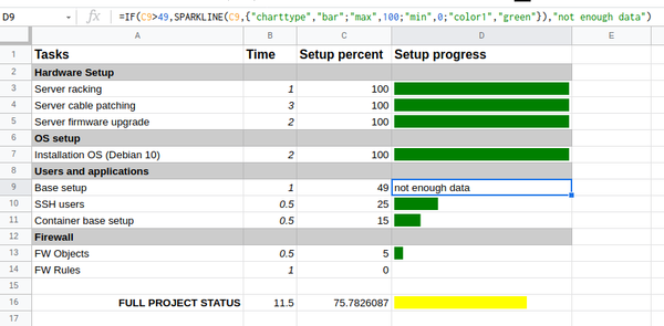 Using IF to enforce a minimum value for a SPARKLINE progress bar