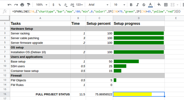 Google Sheets progress bar with automatic colour depending on progress value