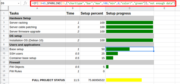 Using IF to enforce a minimum value for a SPARKLINE progress bar