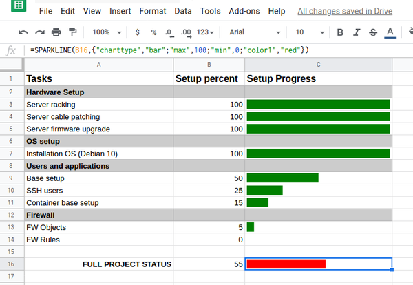 Status progress bar across whole project in Google Sheets