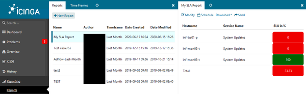 SLA report generated in Icingaweb 2