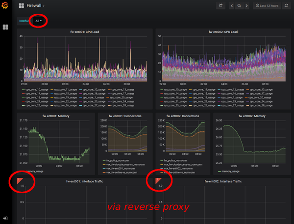 Grafana Dashboard for Checkpoint VSX Firewall: Traffic not showing