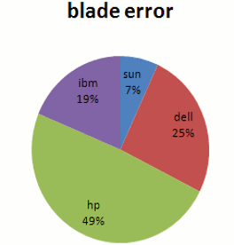 blade error search results