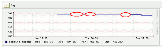 Nagiosgraph Gaps