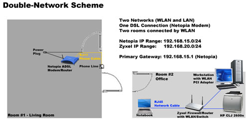 two different lans with one gateway