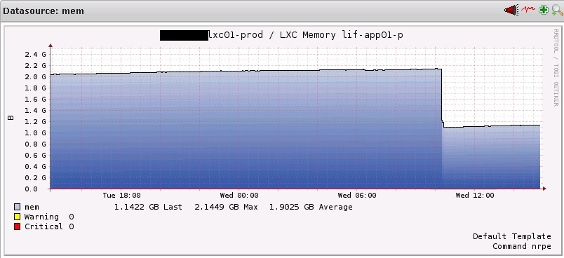 check_lxc container memory graph