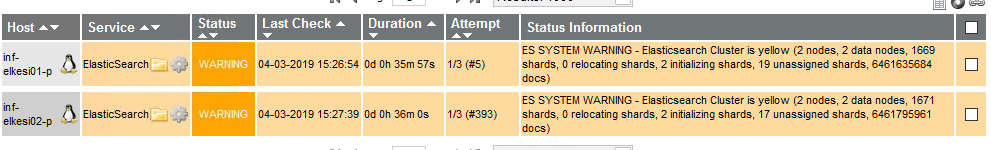 check_es_system Elasticsearch cluster yellow status