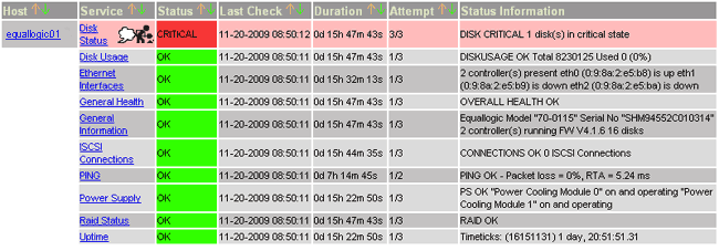 Nagios Check Equallogic Critical