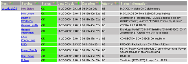 Nagios Check Equallogic OK