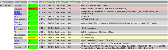 Nagios Check Equallogic Raid Warning