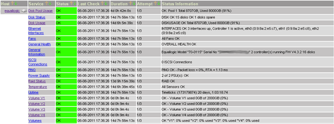 Nagios Check Equallogic Single Volume Screenshot