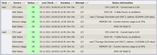 Nagios Check StorCenter NAS